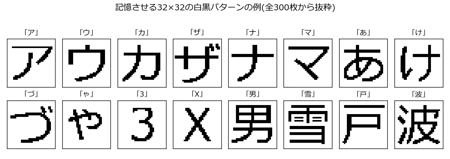 記憶させる32×32の白黒パターンの例。「ア」「ウ」「カ」「ザ」「ナ」「マ」「あ」「け」「づ」「ゃ」「3」「X」「男」「雪」「戸」「波」の16文字が、白背景に黒のドット絵として2段に並んでいる
