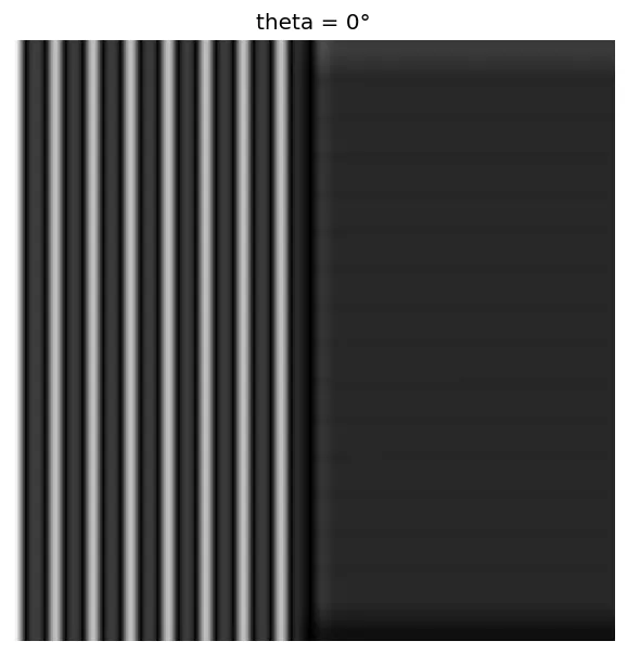 theta=0度のフィルタを適用した結果。左側の縦縞領域だけが白く強く反応している