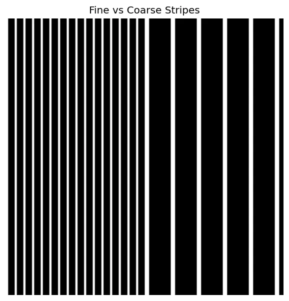 左半分が細かい縦縞、右半分が粗い縦縞になっているテスト用の人工画像