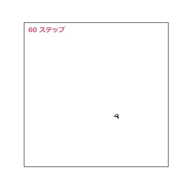 ラングトンのアリのアニメーション。最初は小さな対称的な模様が育ち、次に不規則で角ばった塊が広がっていき、最後に塊の端から斜めにまっすぐな帯が伸び始めて画面外へ出ていく。左上にステップ数と、ハイウェイに入ったことを示す表示がある