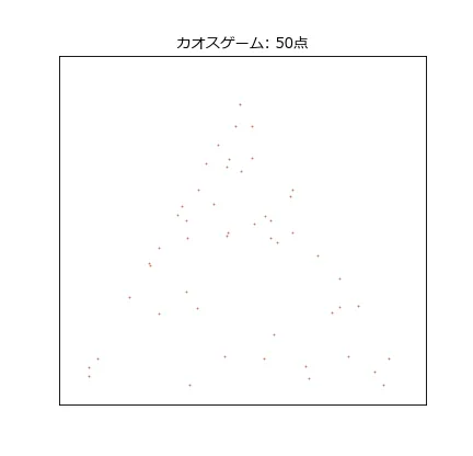 カオスゲームのアニメーション。最初の数百点ではランダムな点の散らばりにしか見えないが、点が増えるにつれて三角形の中に三角形が入れ子になったシェルピンスキーの模様がくっきりと浮かび上がってくる