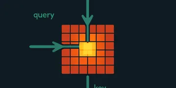 Self-Attentionの「it」が「animal」を見る、あの図は学習済みの射影行列がないと成り立たなかった