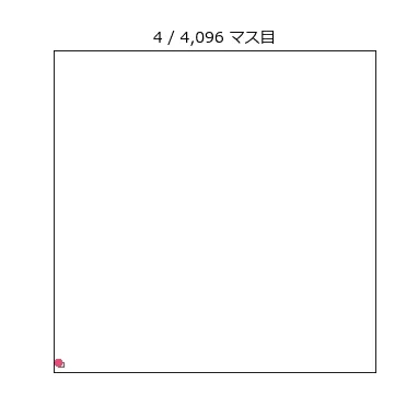 ヒルベルト曲線が少しずつ描かれていくアニメーション。小さなU字から始まり、それが4つ組み合わさってより大きなU字になり、さらにそれが組み合わさって、64×64のマス目を隙間なく埋めていく