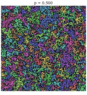 占有率pを0.500から0.660まで少しずつ上げていくアニメーション。暗い背景の上に色とりどりの小さなクラスタが無数に散らばった状態から始まり、pが上がるにつれてクラスタ同士が合体して大きな色の塊に成長していく。p=0.590あたりで画面上半分が巨大なひとつのクラスタになり、p=0.595の瞬間に上端から下端までつながった貫通クラスタが黄色にハイライトされ、タイトルに赤字で「貫通!」と表示される