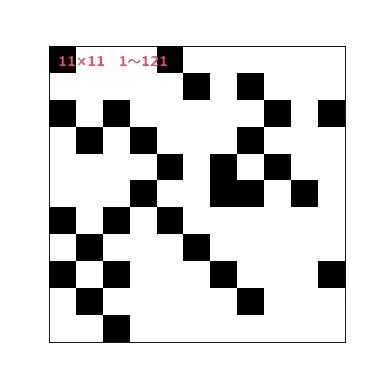 渦巻きのサイズが11×11から501×501まで段階的に大きくなっていくアニメーション。小さいうちは単なる点の集まりだが、大きくなるにつれて斜めの筋が次第にはっきりしてくる