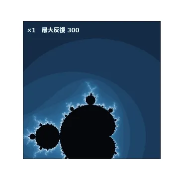 マンデルブロ集合の境界上の1点へ連続的にズームインするアニメーション。全体像から始まり、倍率が上がるにつれて渦を巻いた触角、稲妻のような分岐、そして拡大の途中で何度も現れる小さなマンデルブロ集合そっくりの島が次々に画面を横切る。左上に倍率と最大反復回数が表示され、×1から×1,400,000近くまで増えていく