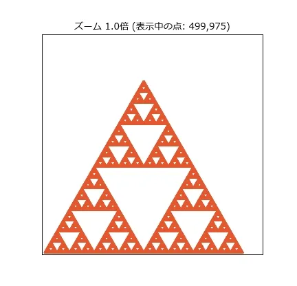 シェルピンスキーの三角形の左下の頂点に向かってズームしていくアニメーション。16倍まで拡大しても、まったく同じ三角形の入れ子模様が現れ続ける